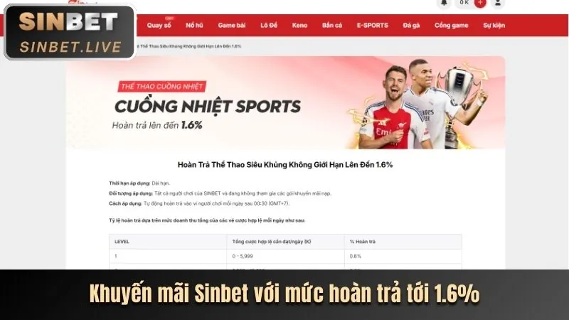 Các loại hình cá cược 32WIM